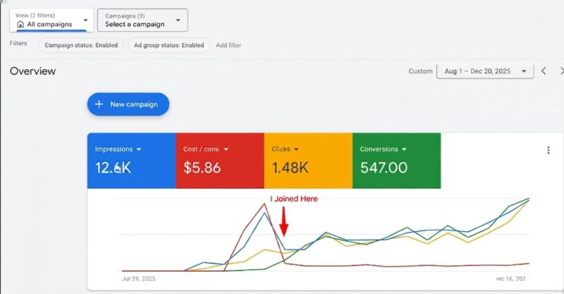 Moving Services Google Ads Campaign